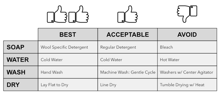 Wool Blanket Wash Recommendations