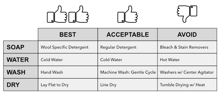 Wool Blanket Wash Recommendations